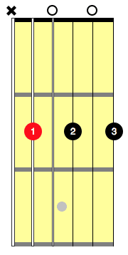 bm7 guitar chord