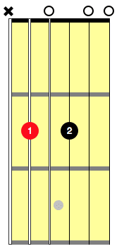 bm7 guitar chord