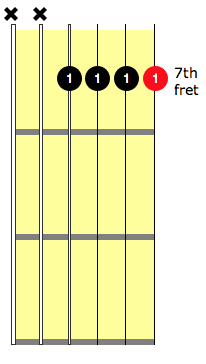 bm7 guitar chord