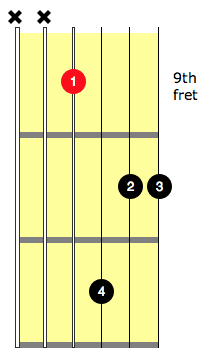 bm7 guitar chord